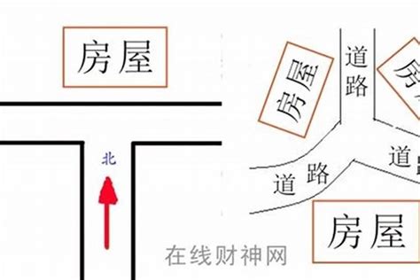 丁字路口房子|丁字路口房子的风水化解之道